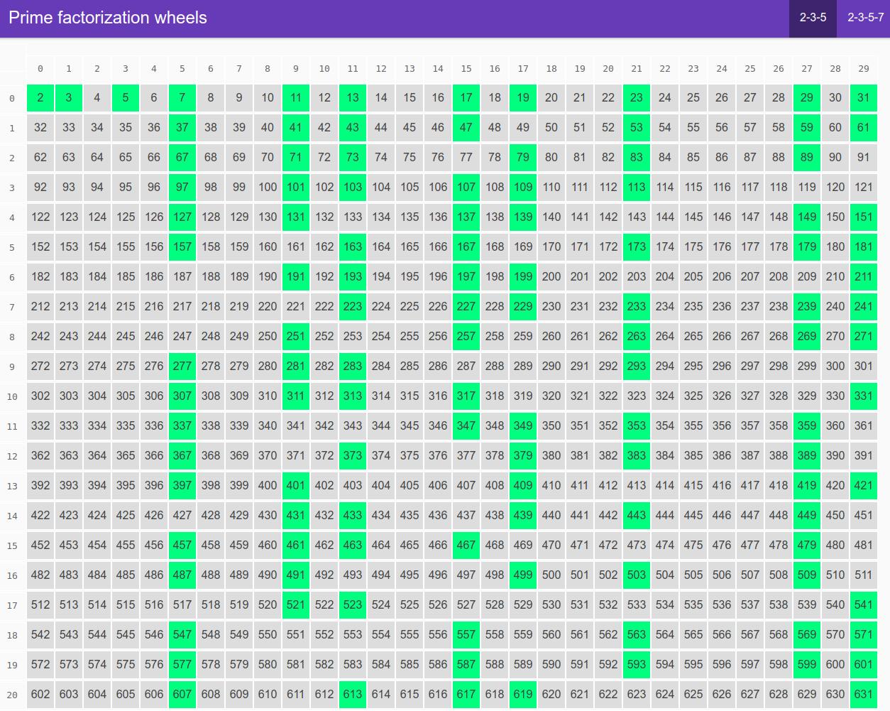 javascript generate list of prime numbers